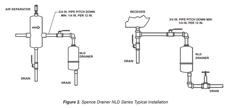 EMERSON-VCIMD-15082-Spence -Type-NLD-Free-Floating-Lever-Drainer-fig1