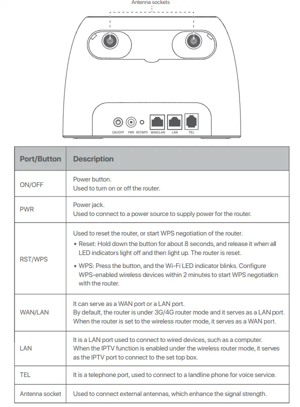 Tenda 4G06V1.0 4G LTE and VoLTE Router-2