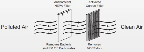 KENT HEPA Room Air Purifier - Carbon Filter