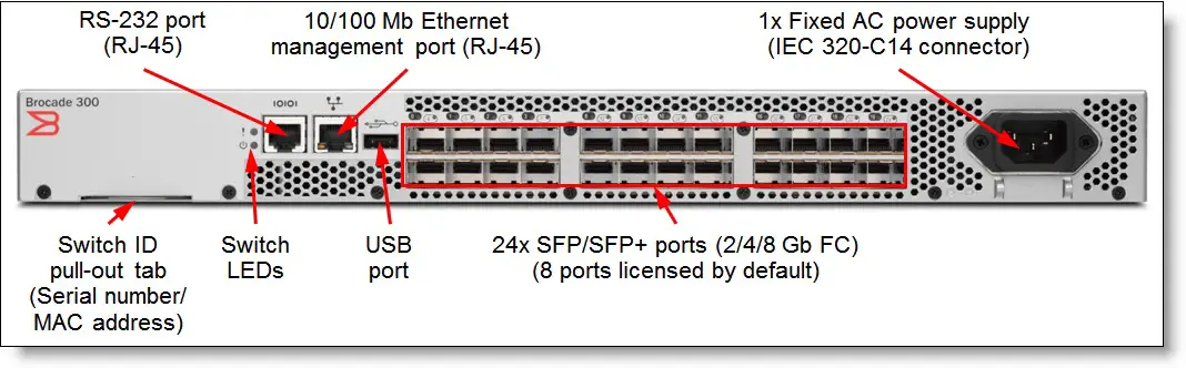 Lenovo-Brocade-300-FC-SAN-Switch-1