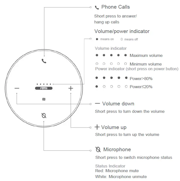 Fanvil CS30 USB Bluetooth Speakerphone-2