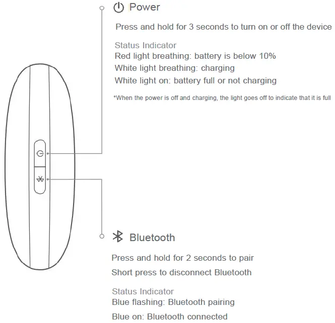 Fanvil CS30 USB Bluetooth Speakerphone-3