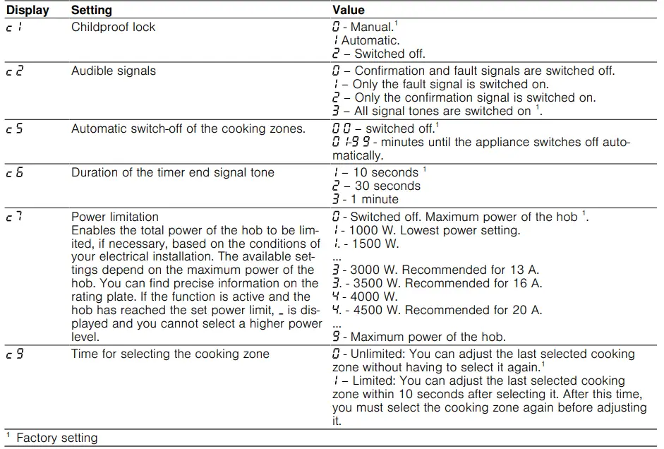 BOSCH-PVQ-F1-Induction-Hob-fig15