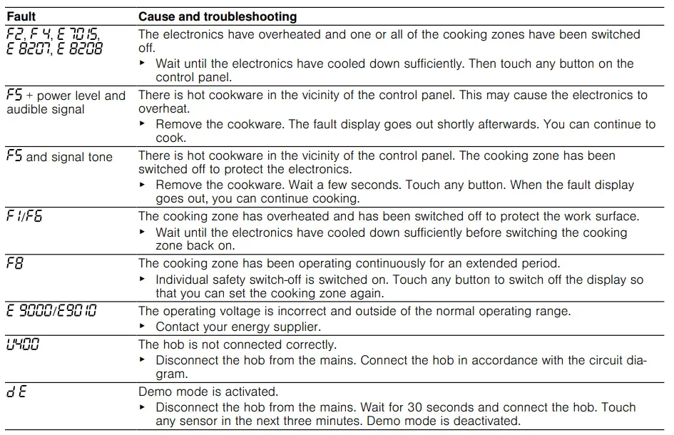 BOSCH-PVQ-F1-Induction-Hob-fig19