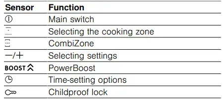 BOSCH-PVQ-F1-Induction-Hob-fig2