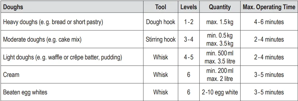 Table of Dough and Tools