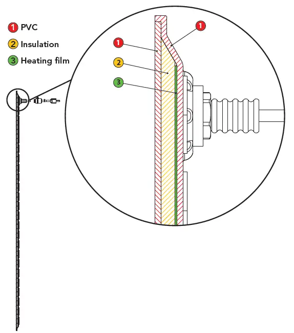 MONOFLO-50870-Heat-Mats-fig-2