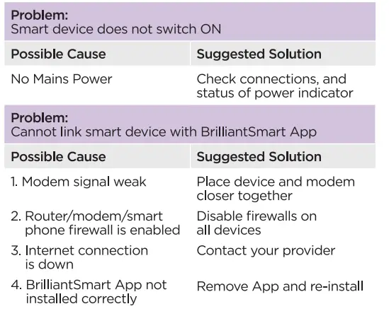 Brilliant-21438-Patrol-WiFi-Pan-and-Tilt-Camera-FIG3
