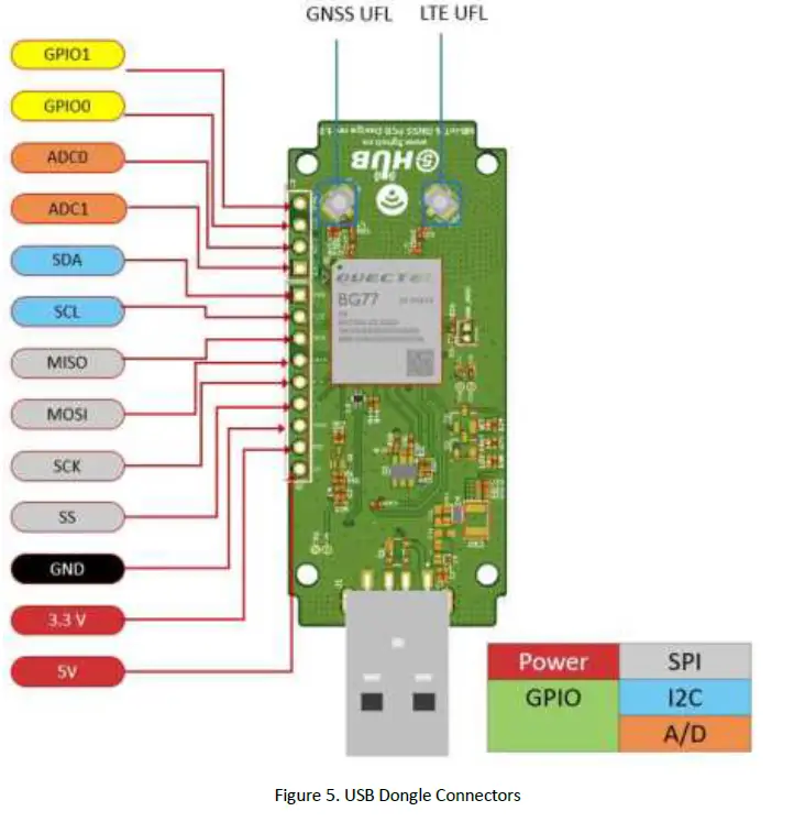 5G HUB-BG77-5G-NB-IOT-and-GNSS-USB-Kit-FIG-4