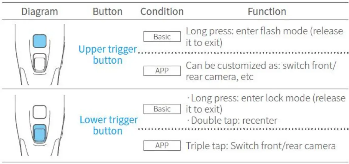 FeiyuTech Vimble 3 Three Axis Smartphone Gimbal Stabilizer - Zoom button1