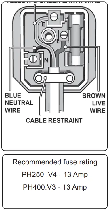 PH250.V4 250kg Capacity Power Hoist Electrical Safety