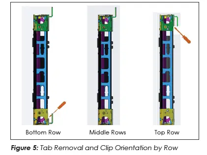 DAKTRONICS-DVN-3002-Series-Panel-fig-3