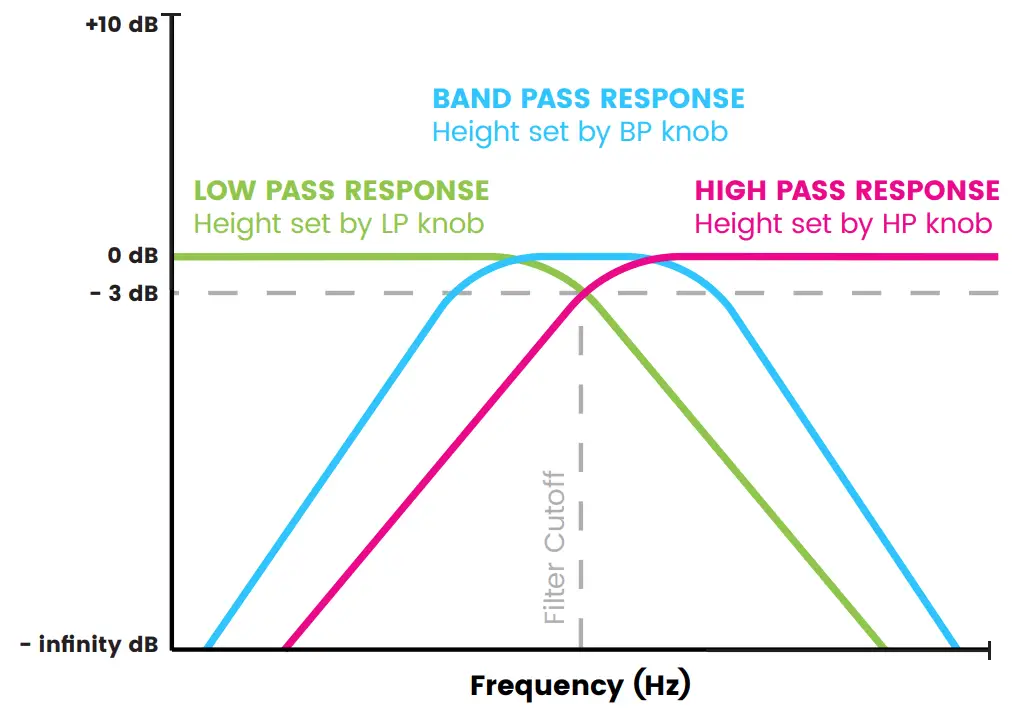 ARTEMIS Envelope Sweep Modes Modulated Filter Pedal - fig 12