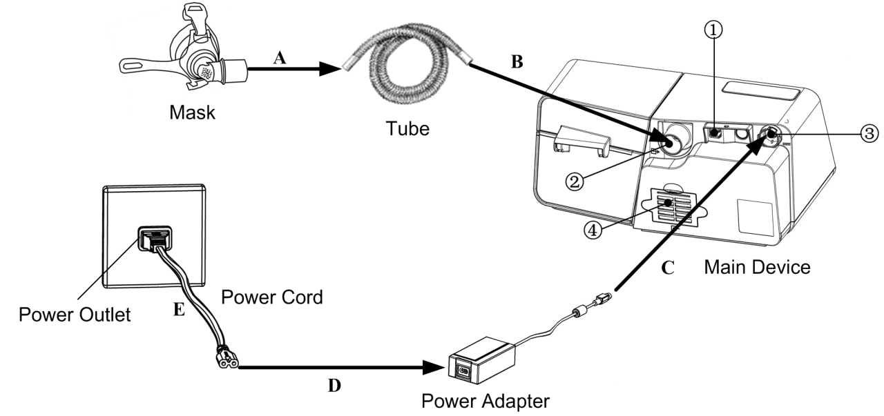 BMC G3 A20 Auto CPAP - Setting up the Device
