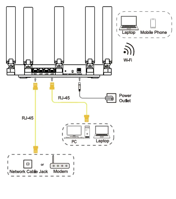 ZTE-E1320-Wi-Fi-6-Wireless-Router-fig-1