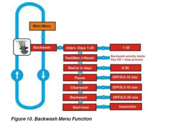 welldana-081036-Aqua-Easy-Pool-Control-9