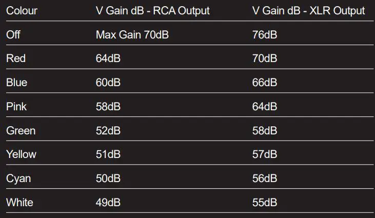 Huei Phono stage User Manual - Moving Coil gain ranges