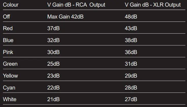 Huei Phono stage User Manual - Moving Magnet gain ranges