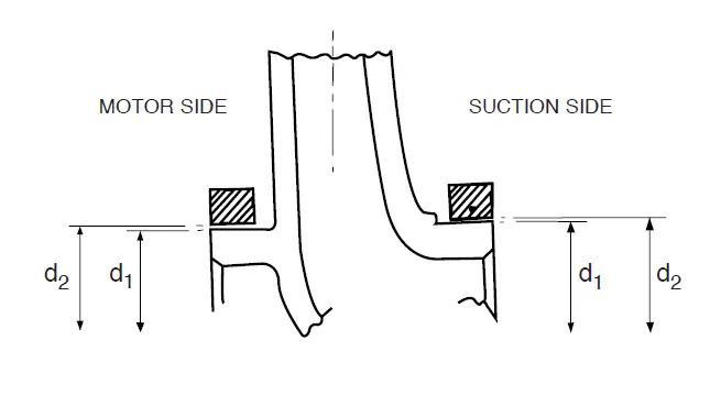 co-Comfort-KV-Series-Vertical-In-Line-Pump-Instruction-Manual-FIG-1