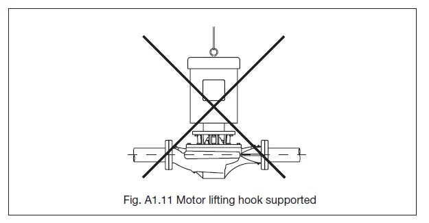 Taco-Comfort-KV-Series-Vertical-In-Line-Pump-Instruction-Manual-FIG-11