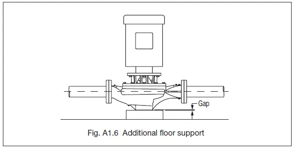 Taco-Comfort-KV-Series-Vertical-In-Line-Pump-Instruction-Manual-FIG-7