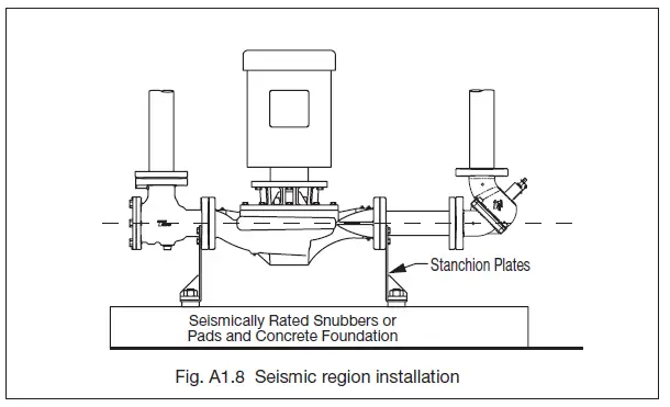 Taco-Comfort-KV-Series-Vertical-In-Line-Pump-Instruction-Manual-FIG-8