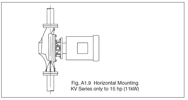 Taco-Comfort-KV-Series-Vertical-In-Line-Pump-Instruction-Manual-FIG-9