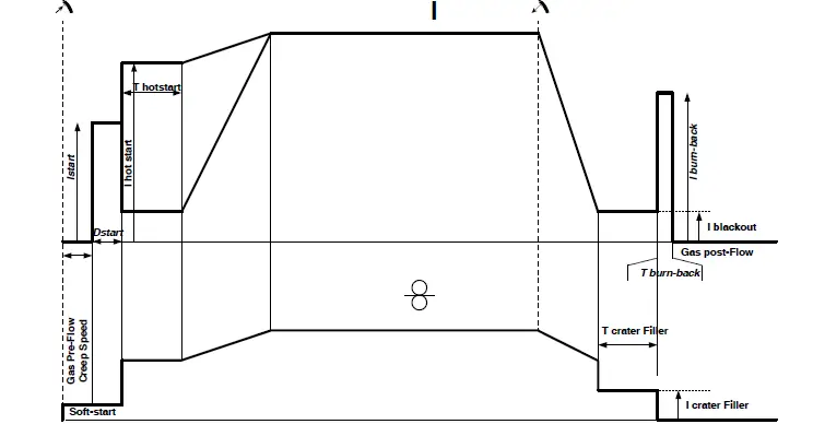 GYS-MIG-MAG-Powerful-Welding-Machine-11