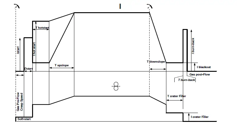 GYS-MIG-MAG-Powerful-Welding-Machine-12