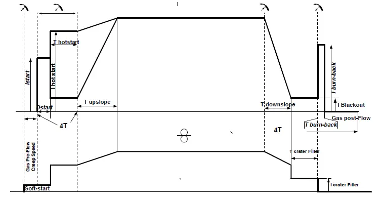 GYS-MIG-MAG-Powerful-Welding-Machine-13