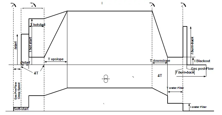 GYS-MIG-MAG-Powerful-Welding-Machine-47