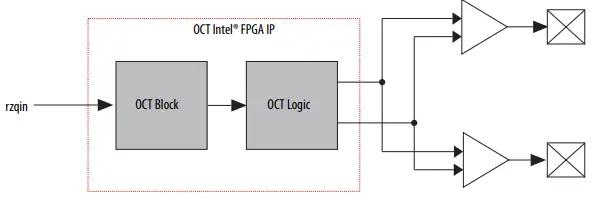 intel-OCT-FPGA-IP-FIG-1.