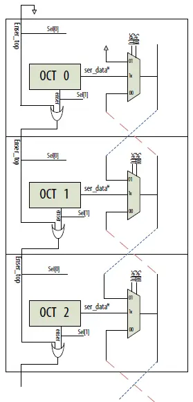 intel-OCT-FPGA-IP-FIG-3