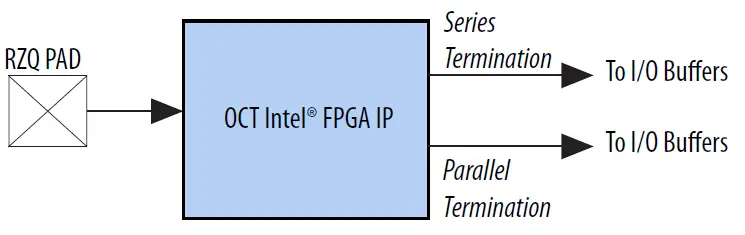 intel-OCT-FPGA-IP-FIG-5