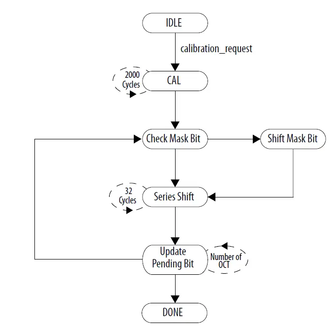 intel-OCT-FPGA-IP-FIG-7