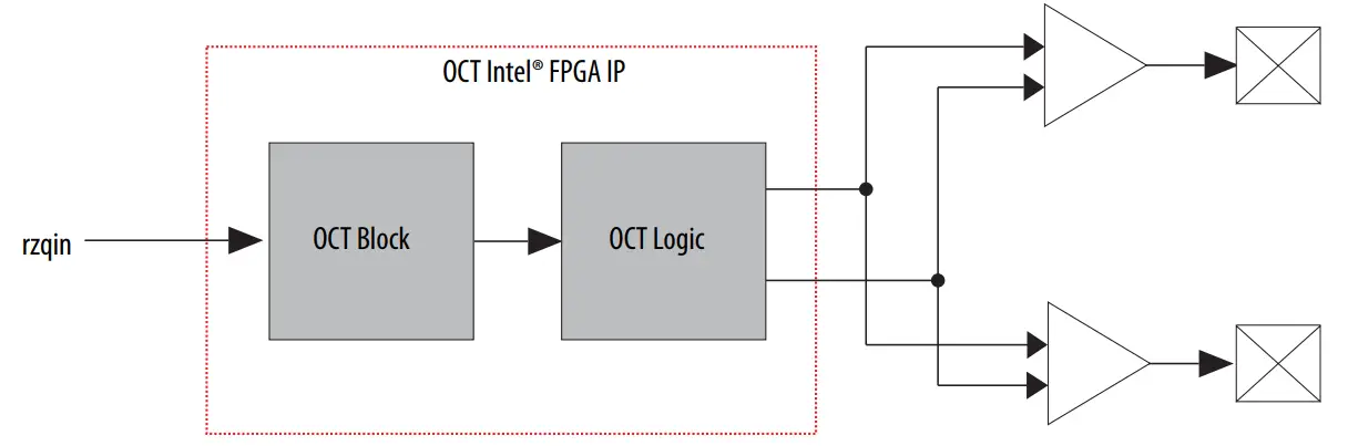 intel-OCT-FPGA-IP-PRODUCT