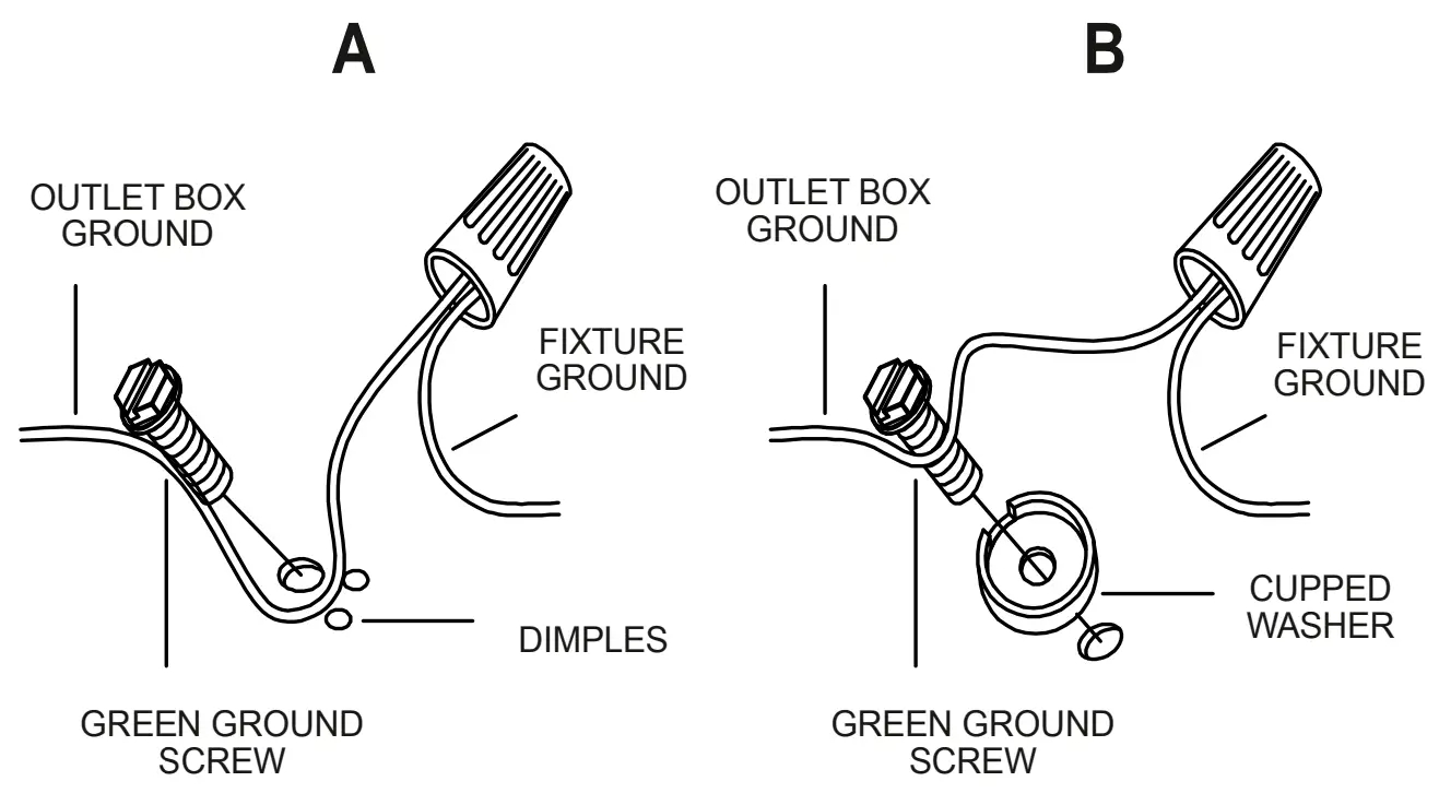 Connect ground wires