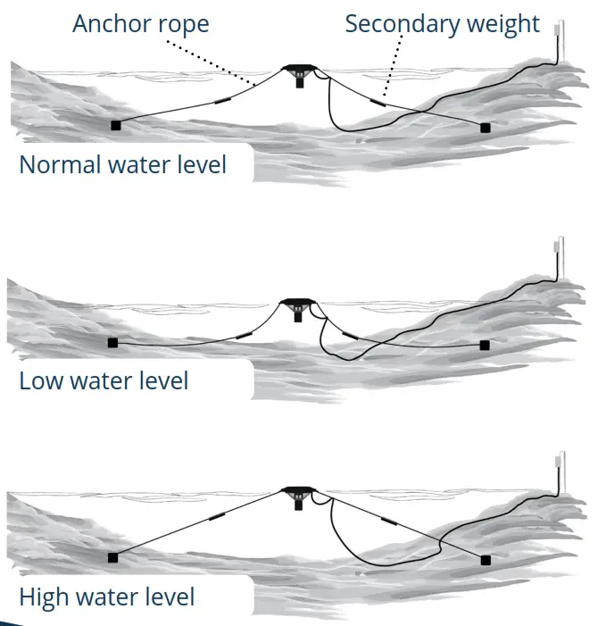 Kasco 2400 VFX Decorative Aerator - fig 6