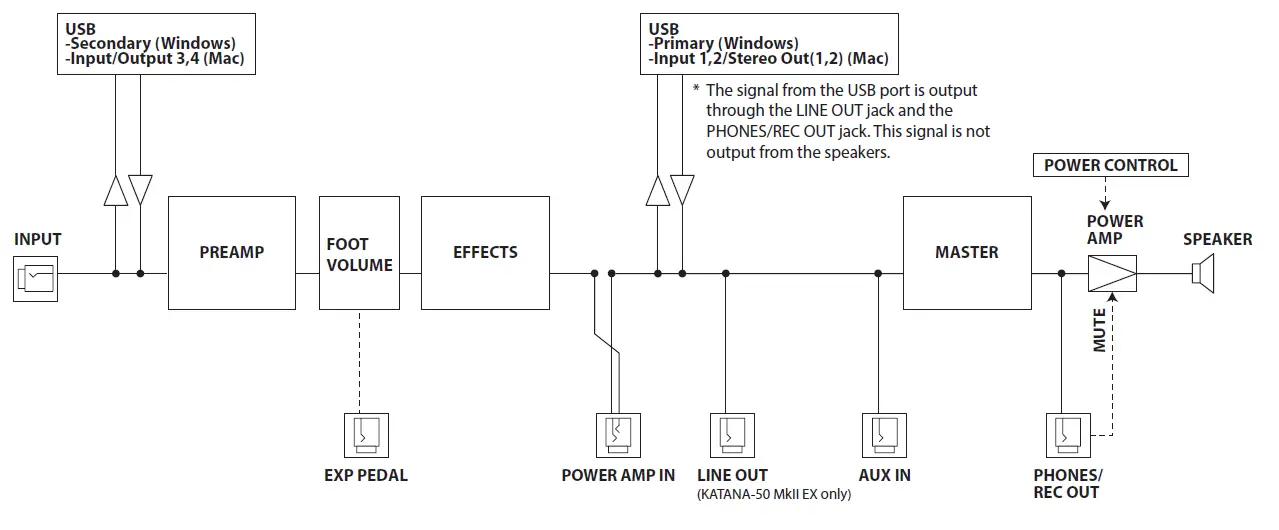 BOSS-KATANA-50 MkII-Guitar-Amplifier-25