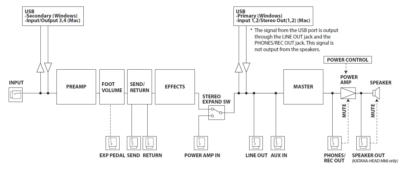 BOSS-KATANA-50 MkII-Guitar-Amplifier-26