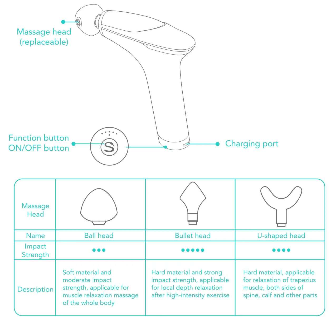 SKG X7 SE-E Massage Gun With Heat - Just turn it on for a good experience