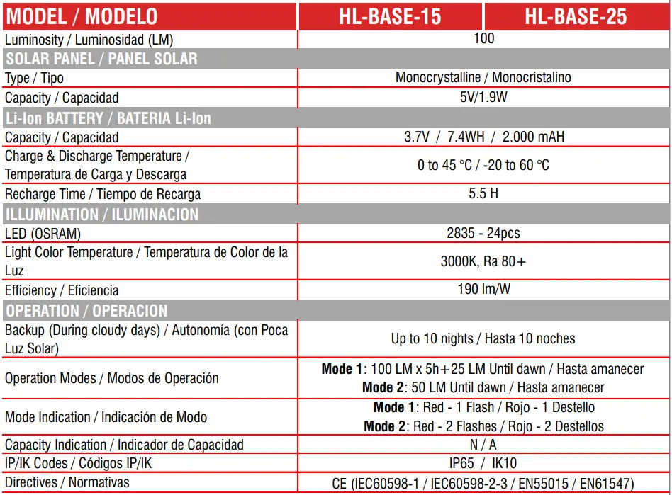 Xmart-HL-BASE-15-HL-BASE-25-Solar-Lamp-fig-10