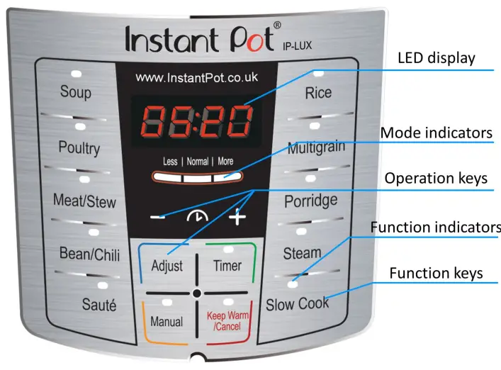 Instant-Pot-LUX-6-V2-6-in-1-Electric-Pressure-Cooker-fig-12