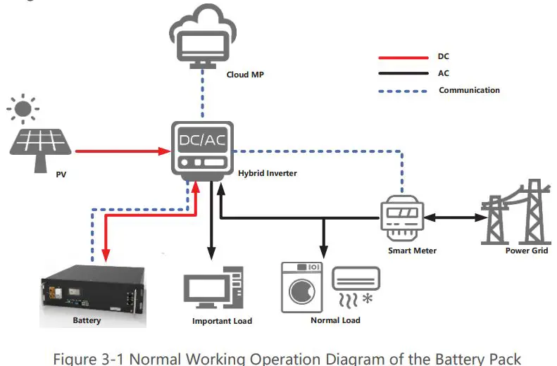 V-TAC-VT-48100E-LFP-Lithium-Rack-Solar-System-Storage-fig 2