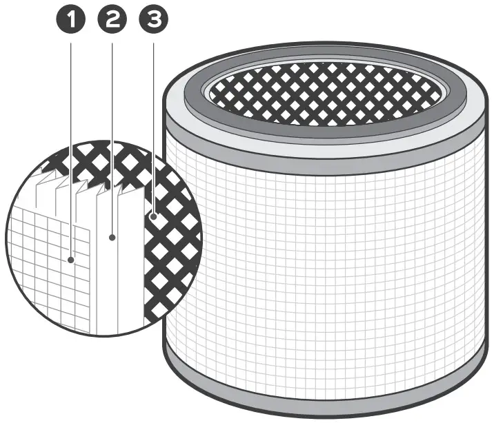 DREO DR HAP002 Macro Pro Smart Air Purifier - FIGURE 2