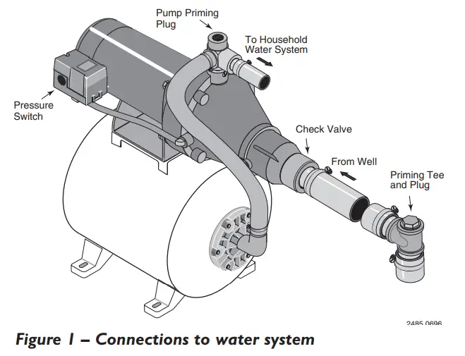 PENTAIR 5PNP15H Shallow Well Water System-fig1