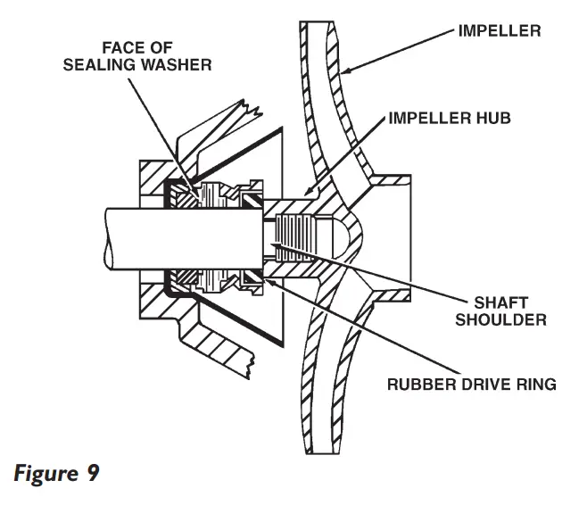 PENTAIR 5PNP15H Shallow Well Water System-fig10