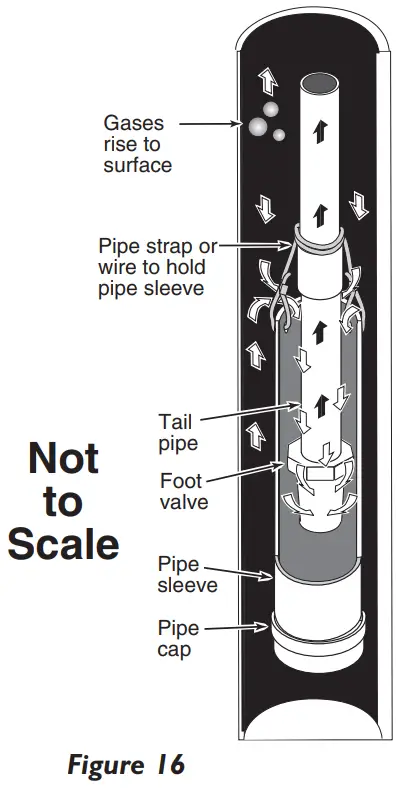 PENTAIR 5PNP15H Shallow Well Water System-fig16