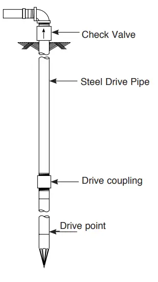 PENTAIR 5PNP15H Shallow Well Water System-fig2
