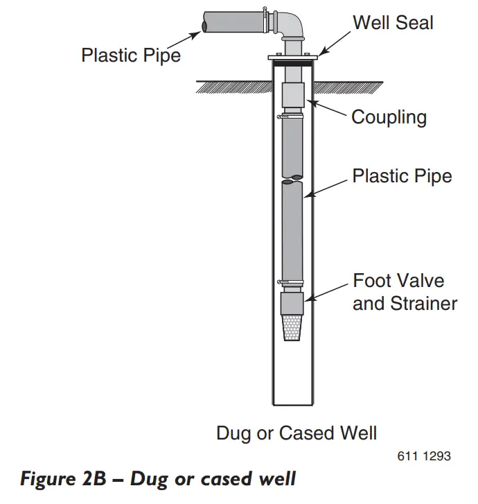 PENTAIR 5PNP15H Shallow Well Water System-fig3